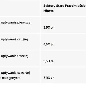 Citystay Plac Walowy , Gdańsk Polska